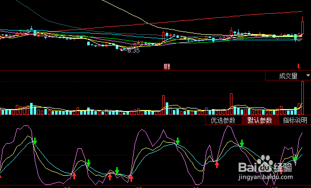 股票跌了怎么调整心态