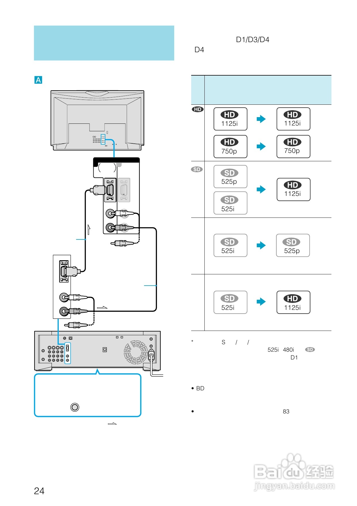 SONY BDZ-S77蓝光播放器说明书:[2]