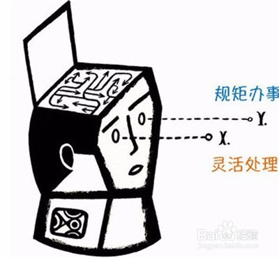 如何在工作中表现出正确良好的工作态度