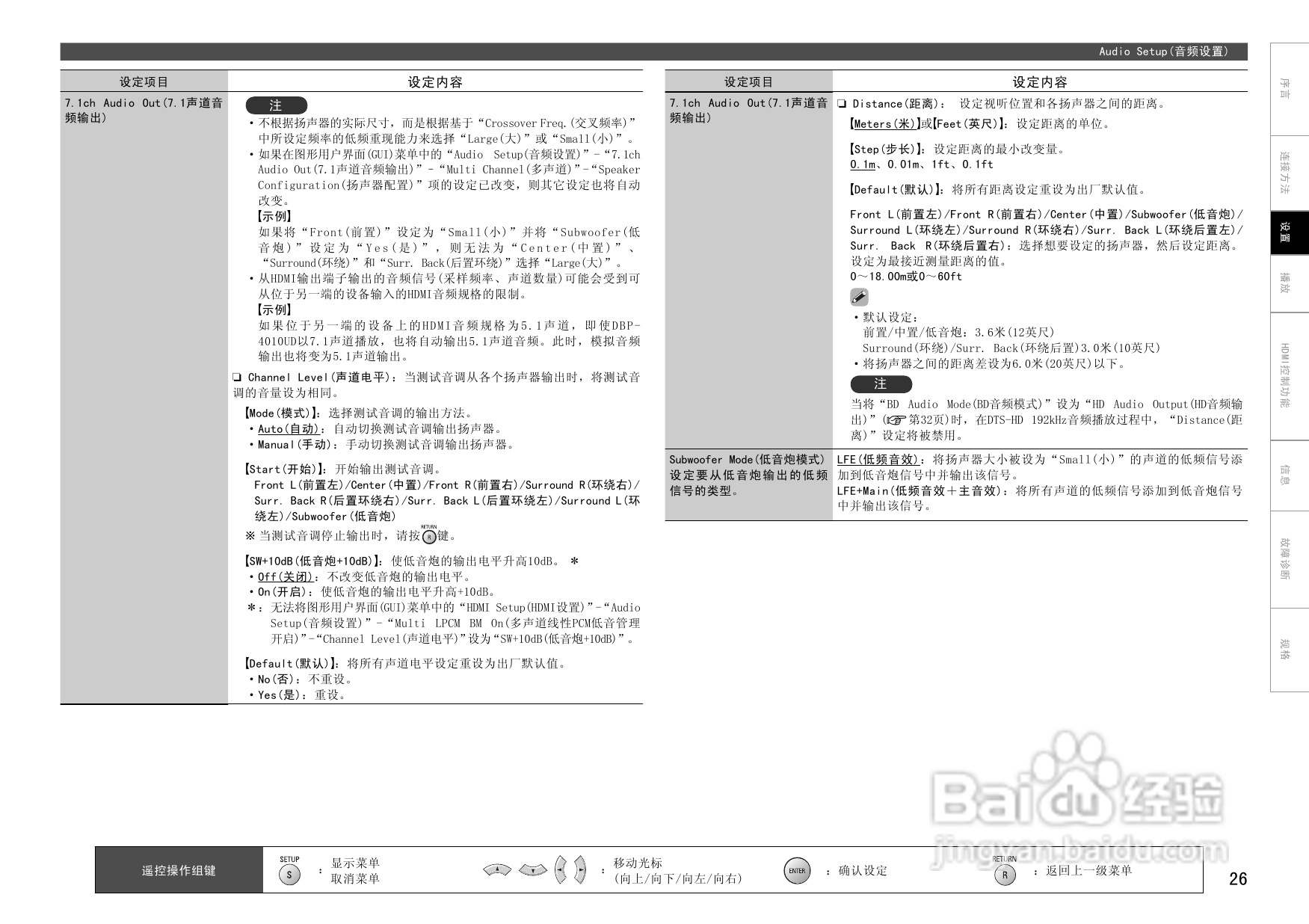 DENON DBP-4010UD通用蓝光播放机操作说明书:[2]