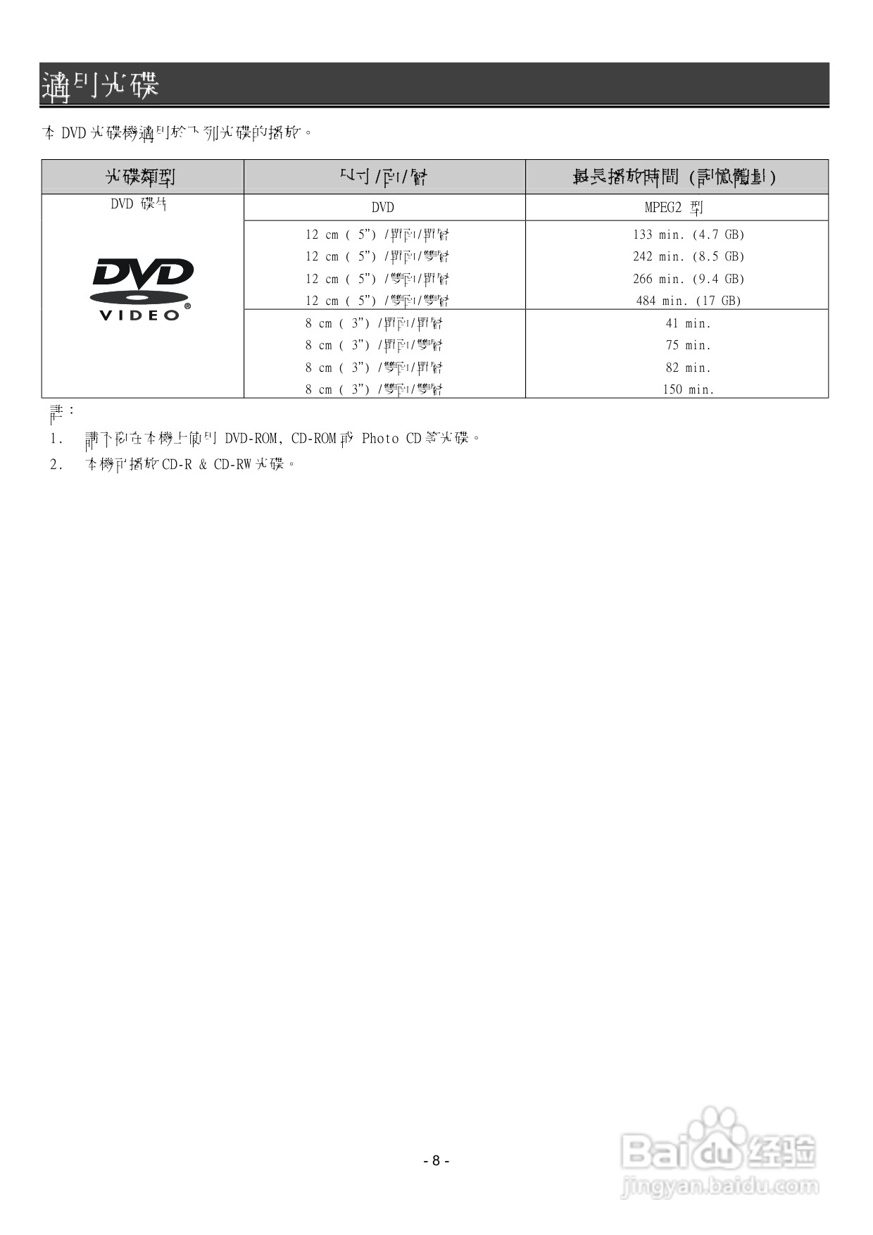 声宝DVB-J25型DVD播放机说明书:[1]