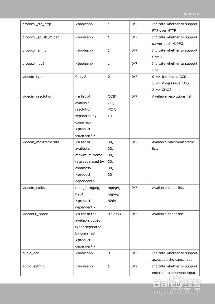 晶睿通讯网络摄像机SD8313E/23E说明书:[16]