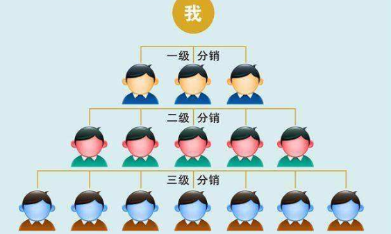传销，直销与三级分销到底有什么区别