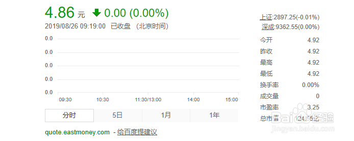 如何查询股票价格