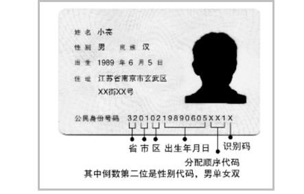 445121开头的是哪里的身份证号