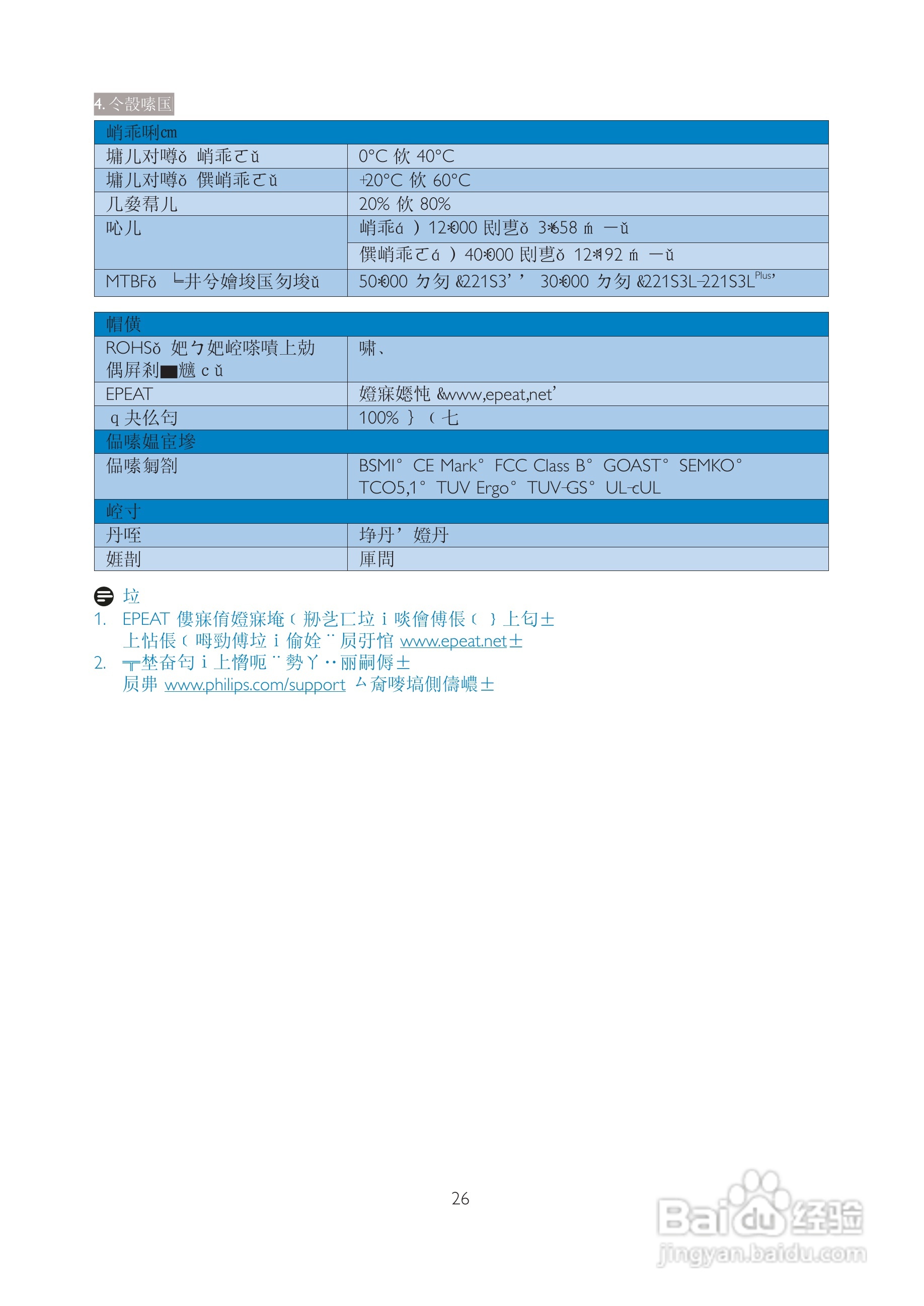 PHILIPS 22153显示器使用说明书:[3]