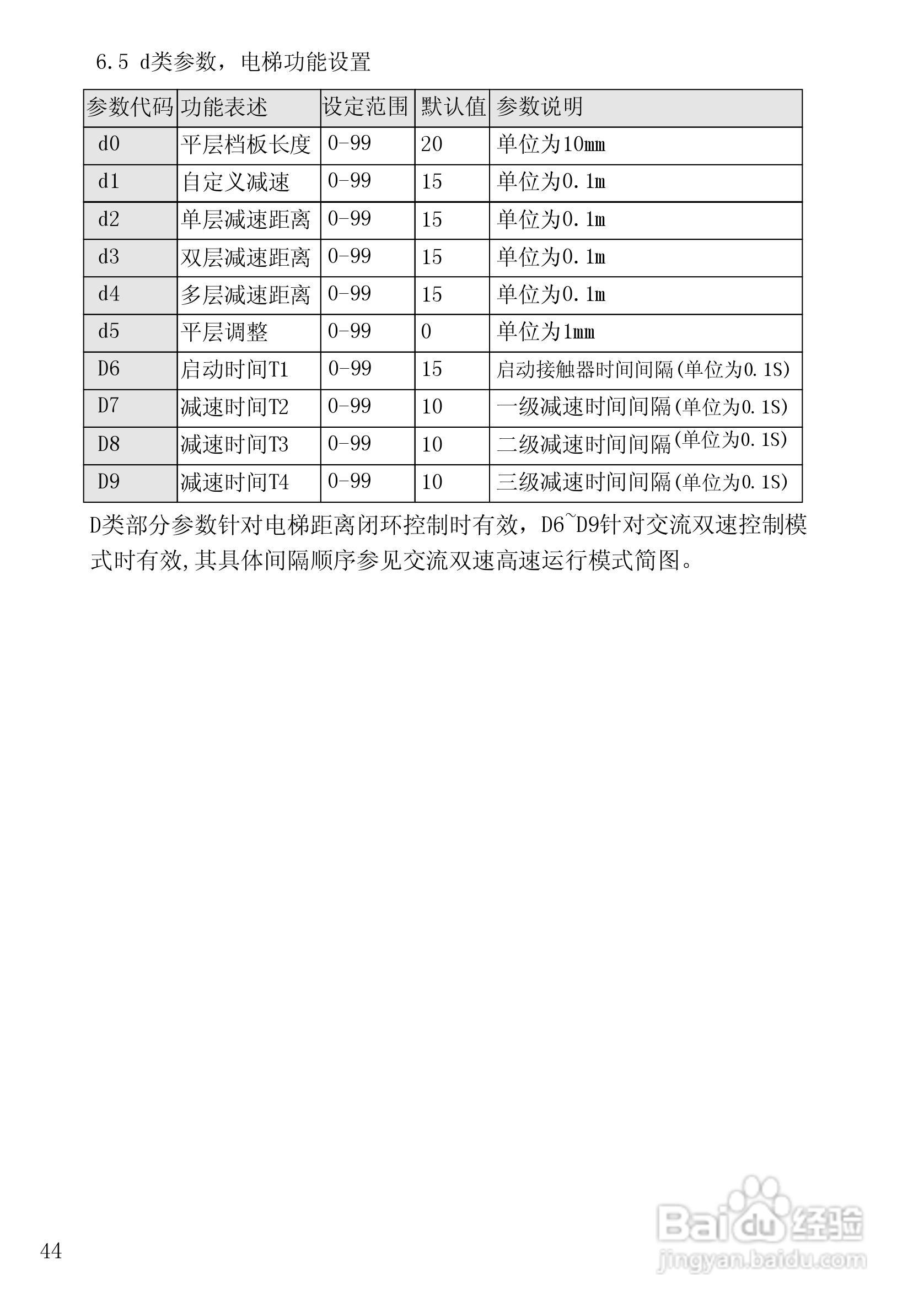 X400 X401电梯微机控制器使用说明书:[5]