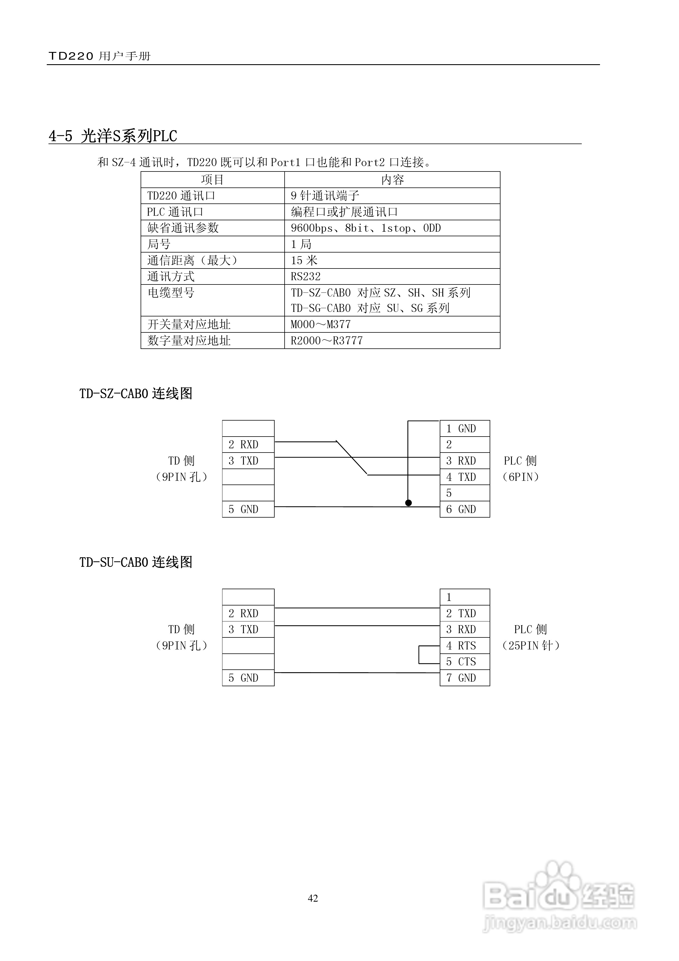 TD220文本显示器用户手册:[5]
