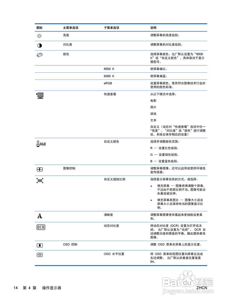 惠普2310e液晶示器使用说明书:[2]