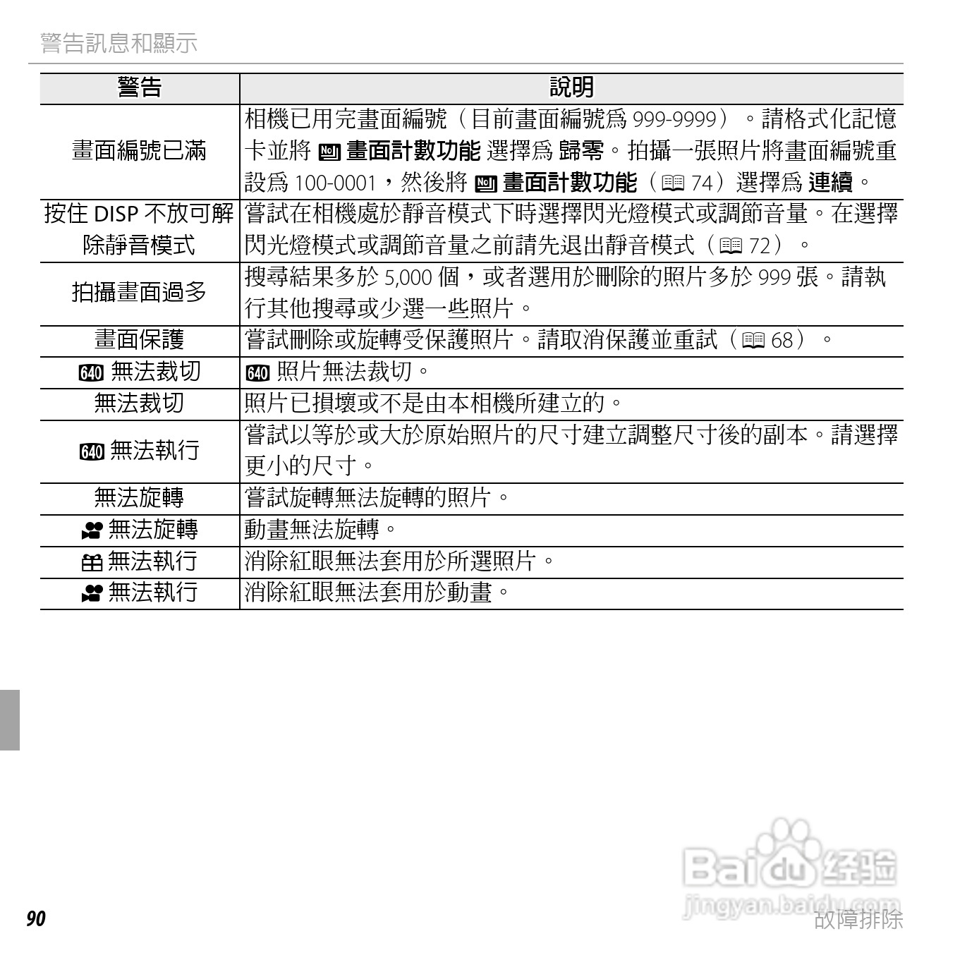 富士FinePix JX400数码相机使用说明书:[11]