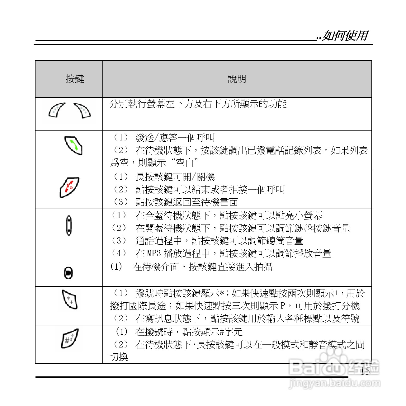 旺德电通KPH-520 MP3/MP4百万画素手机说明书:[2]