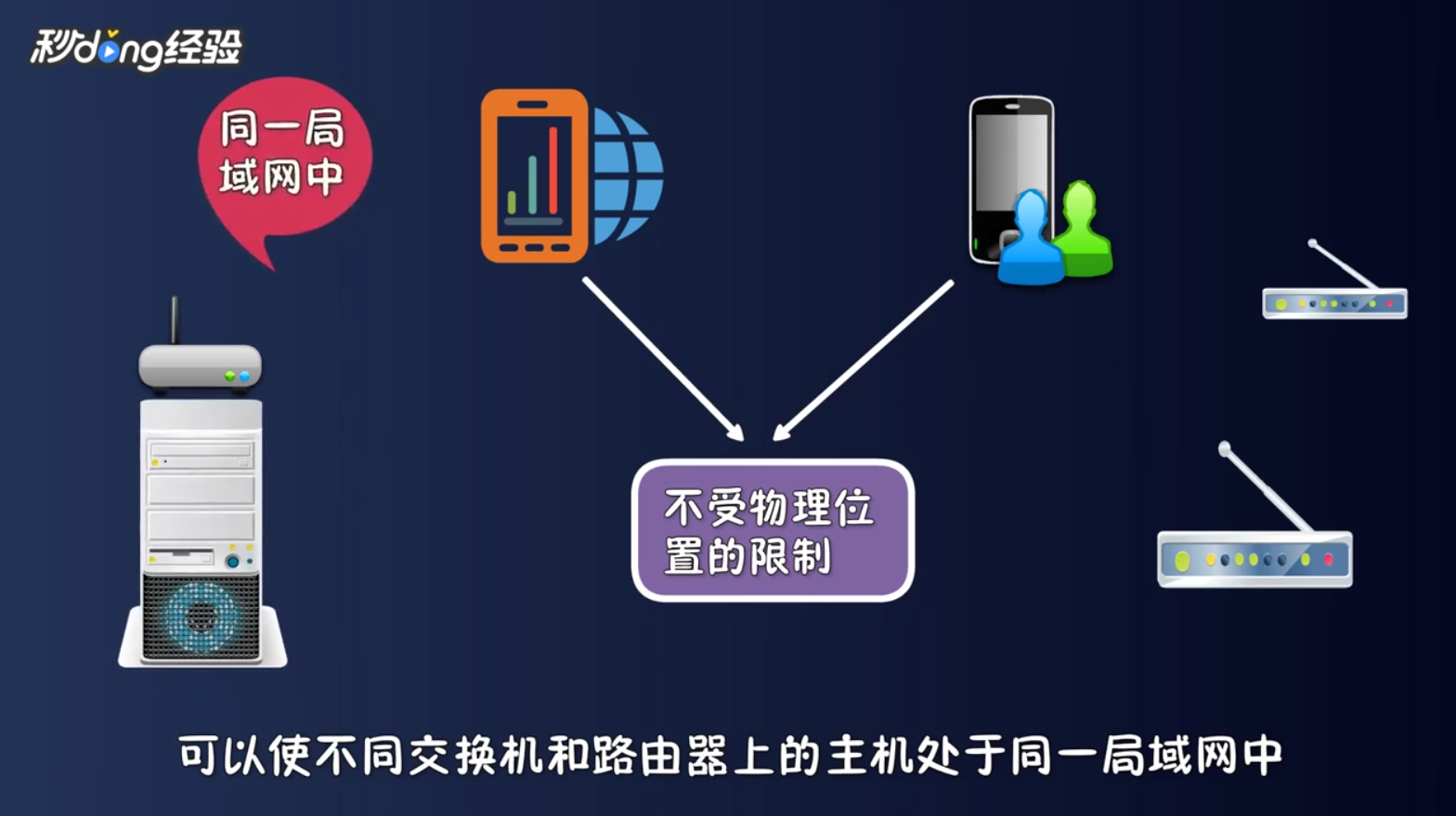 vlan是怎么实现的