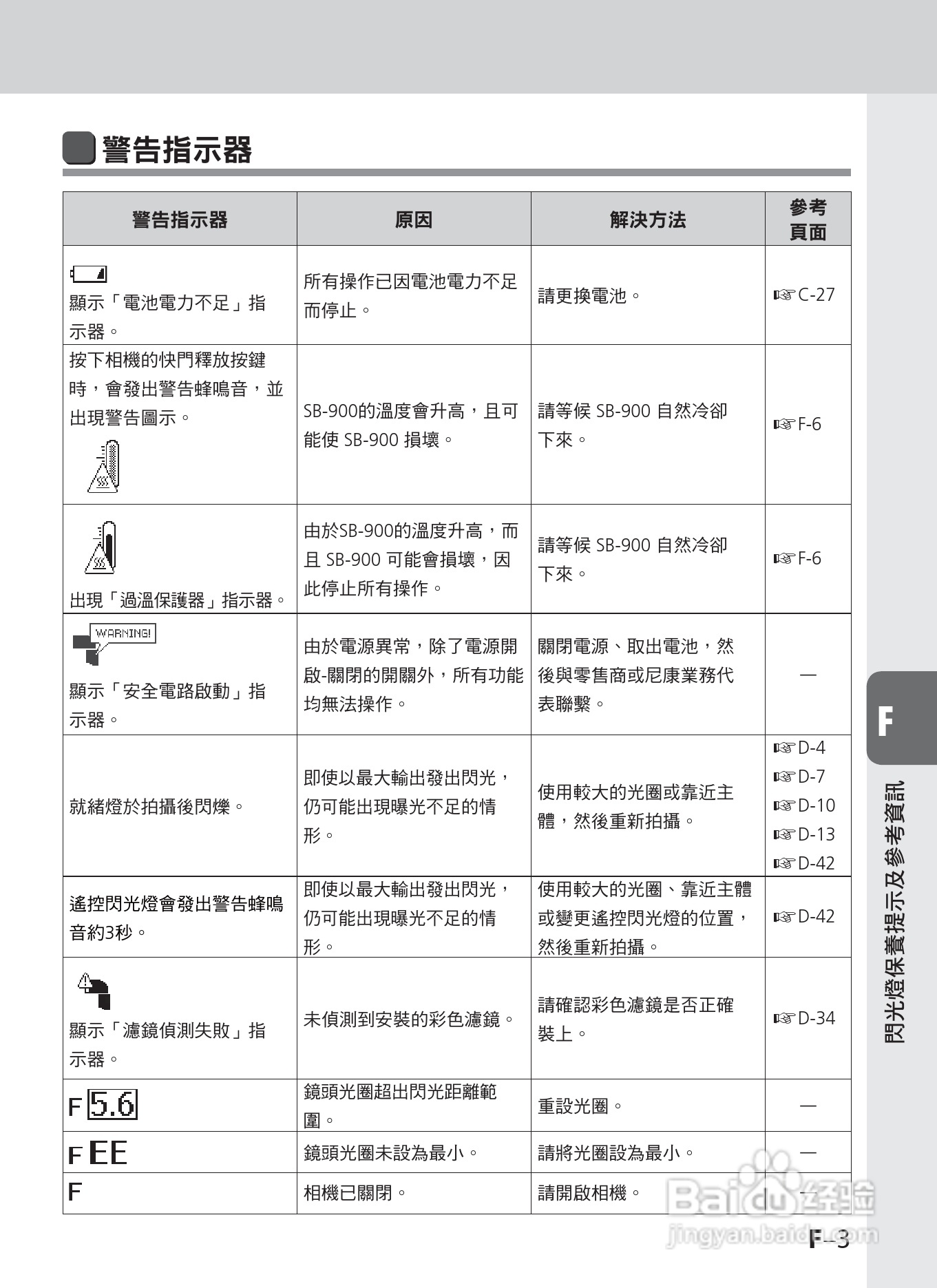 尼康SB-900数码相机使用说明书.:[12]