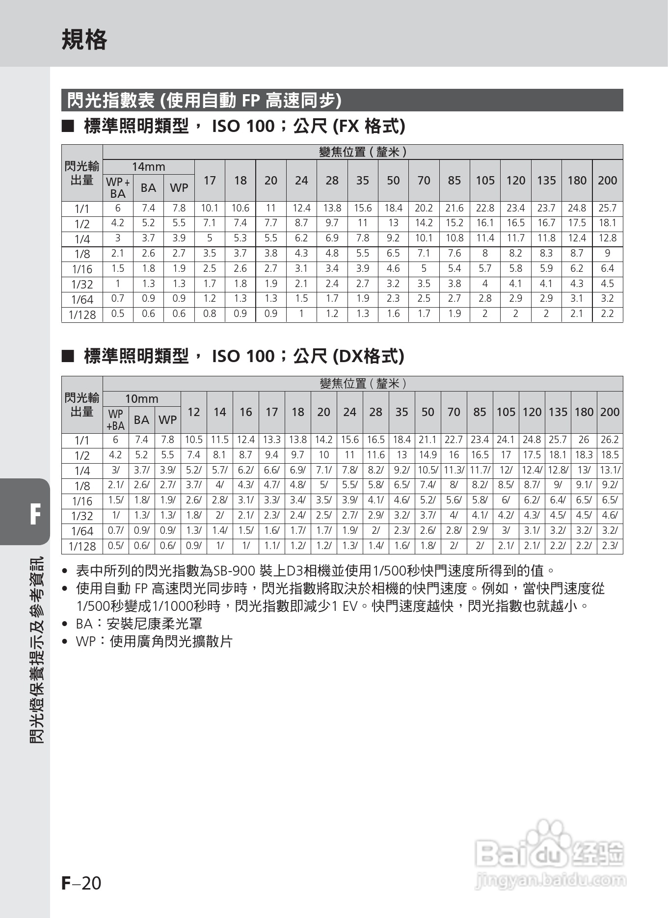 尼康SB-900数码相机使用说明书.:[14]