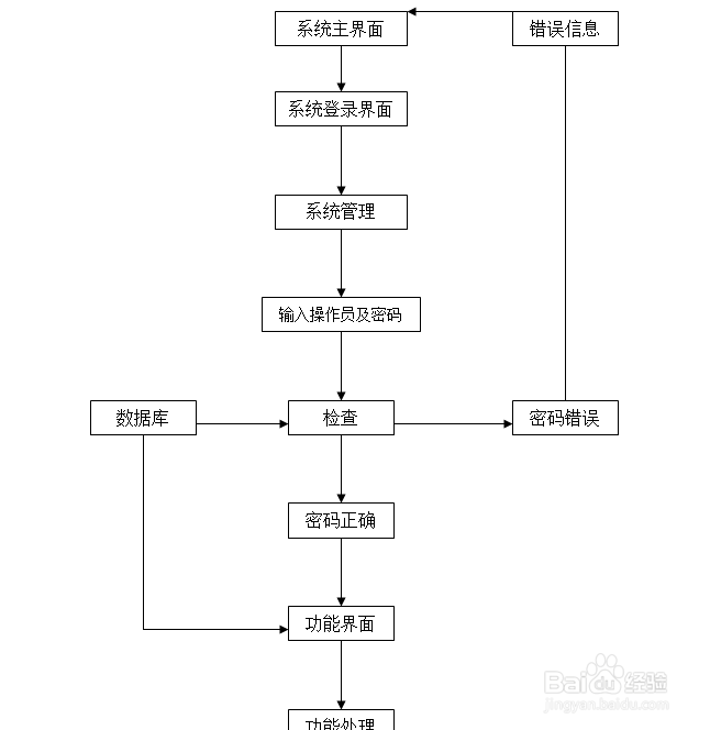 人事管理系统论文（包含源码）