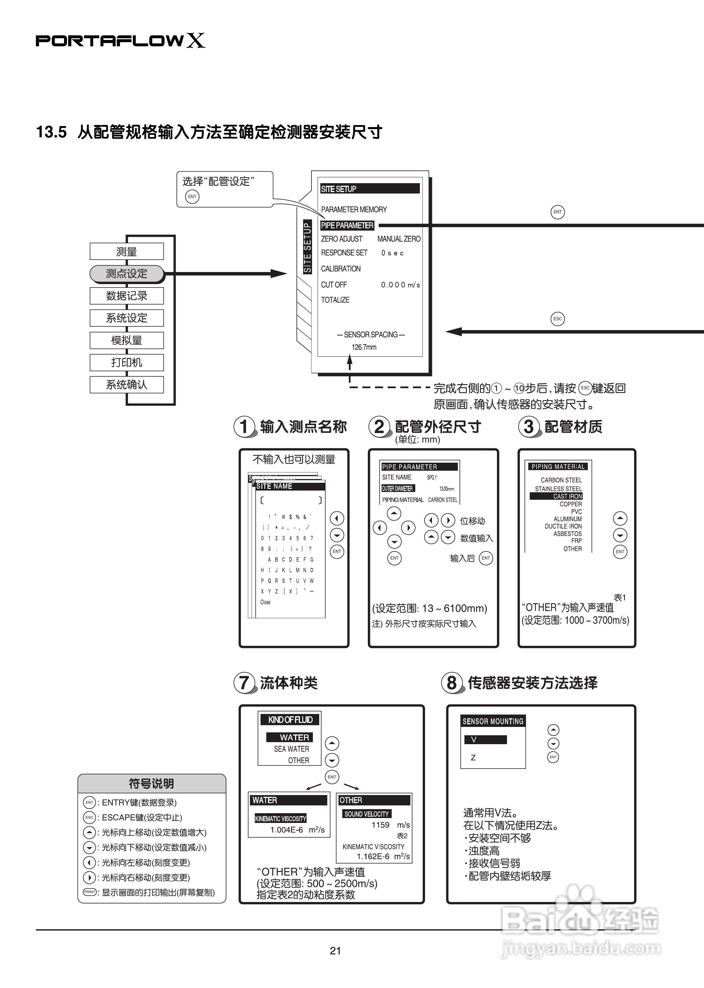 富士电机PORTAFLOW X教材便携式超声波流量计说明书:[3]