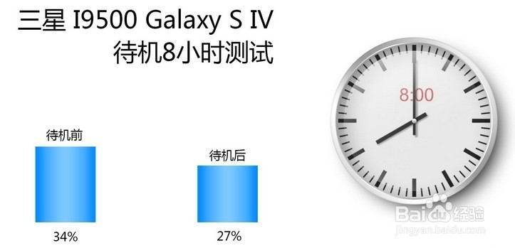 真实测试 三星I9500给力续航测试 给力电池 耐用