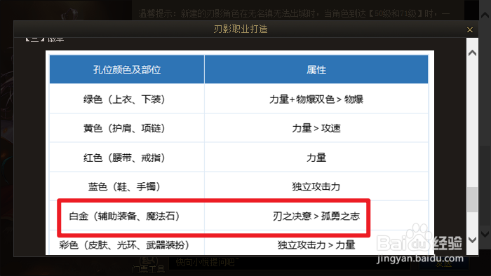 dnf刃影白金徽章选哪个