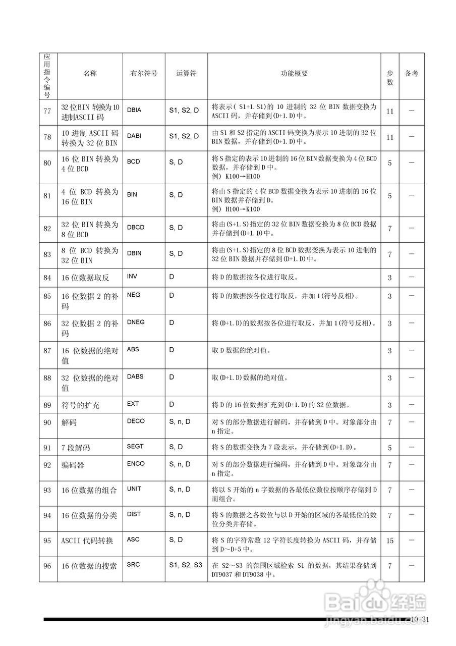 panasonic 面板安装型控制器FP-e控制装置用户手册:[14]