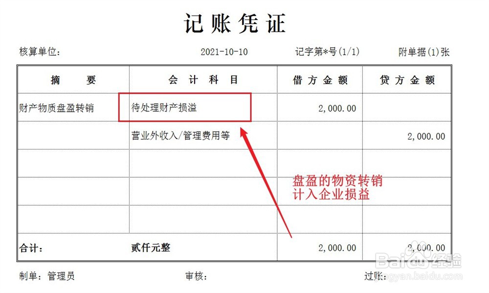 待处理财产损溢账户借方登记的是什么项目