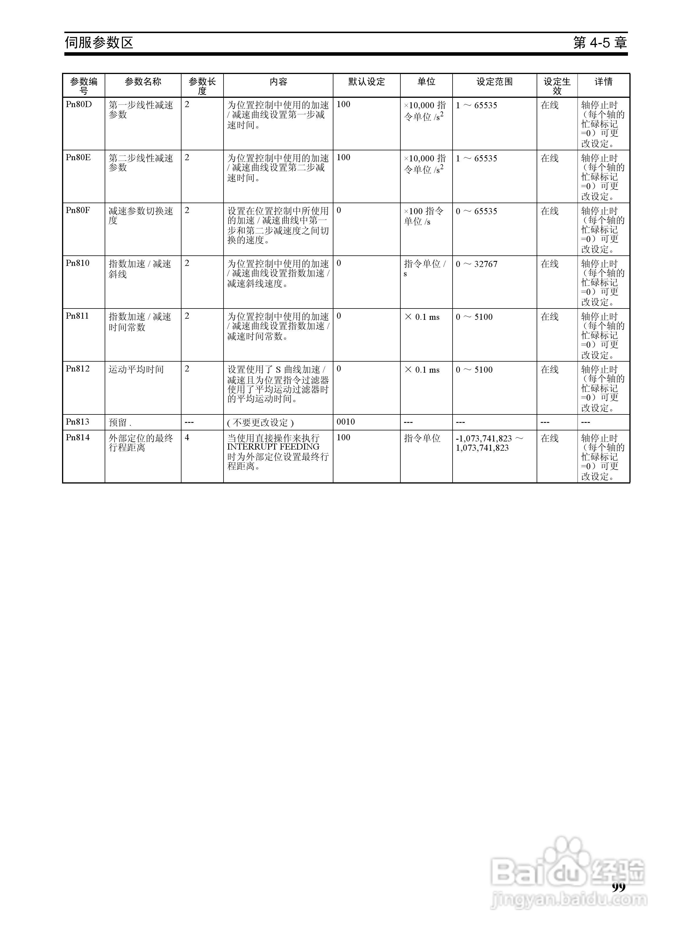 OMRON SYSMAC CJ1W-NCF71位置控制单元操作手册:[12]