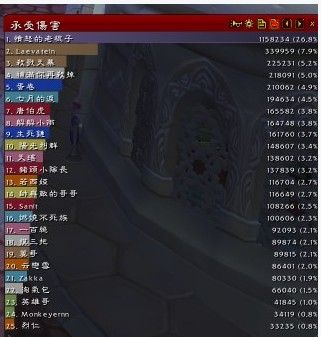 TOC:3号阵营勇士术士T嘲讽打法