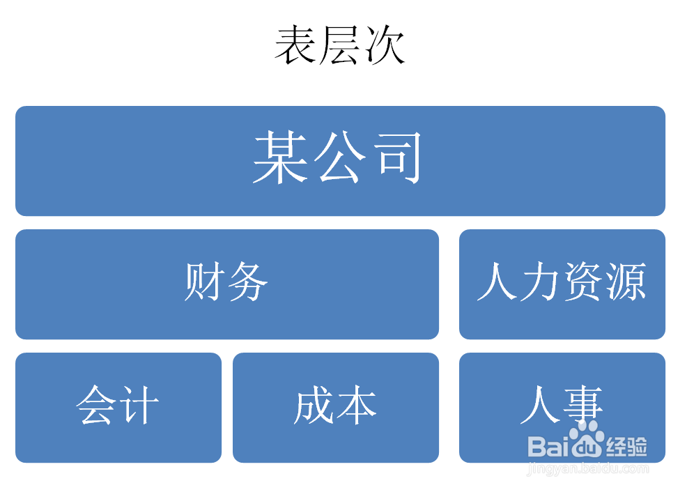 PPT怎么创建表层次结构SMARTART图形