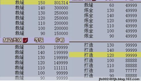 怎样节约成本合理选择梦幻西游制造技能级别