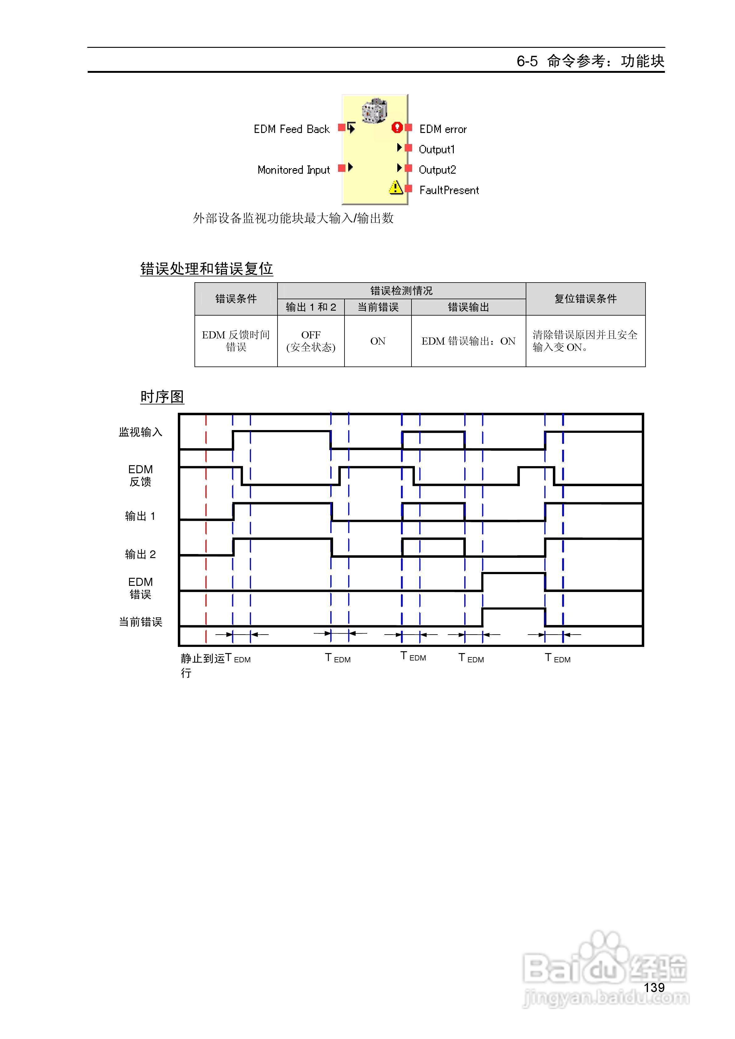 DeviceNet Z906安全网络控制器操作手册（中文）:[15]