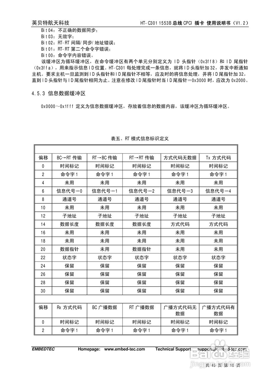 英贝特航天科技HT-C301 1553B总线CPCI插卡使用说明书:[2]