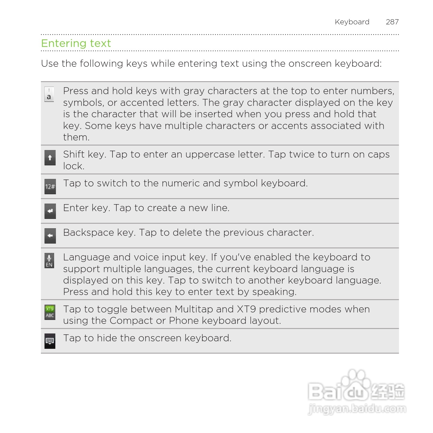 多普达HTC Rezound手机说明书:[29]