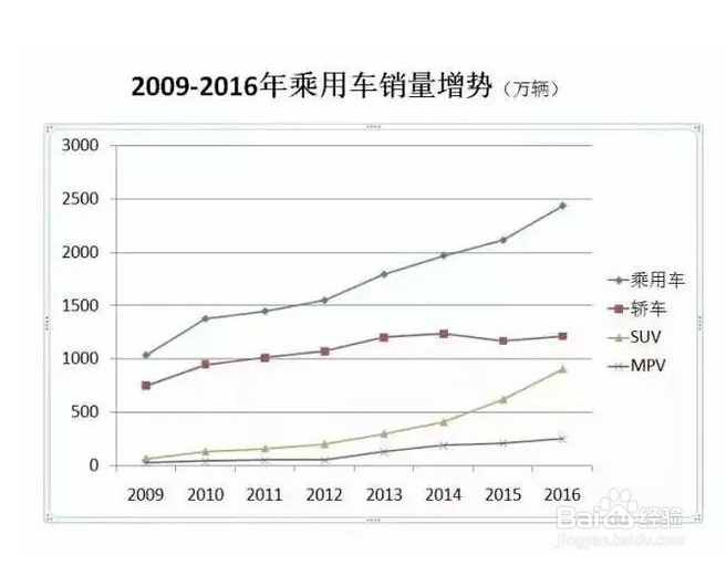 惊天秘密：SUV之所以比轿车火，背后居然是这个