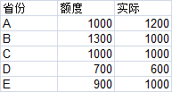 EXCEL制作柱状图、饼状图、折线图