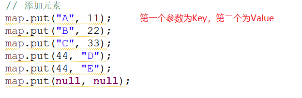 Java之HashMap的一些常用方法