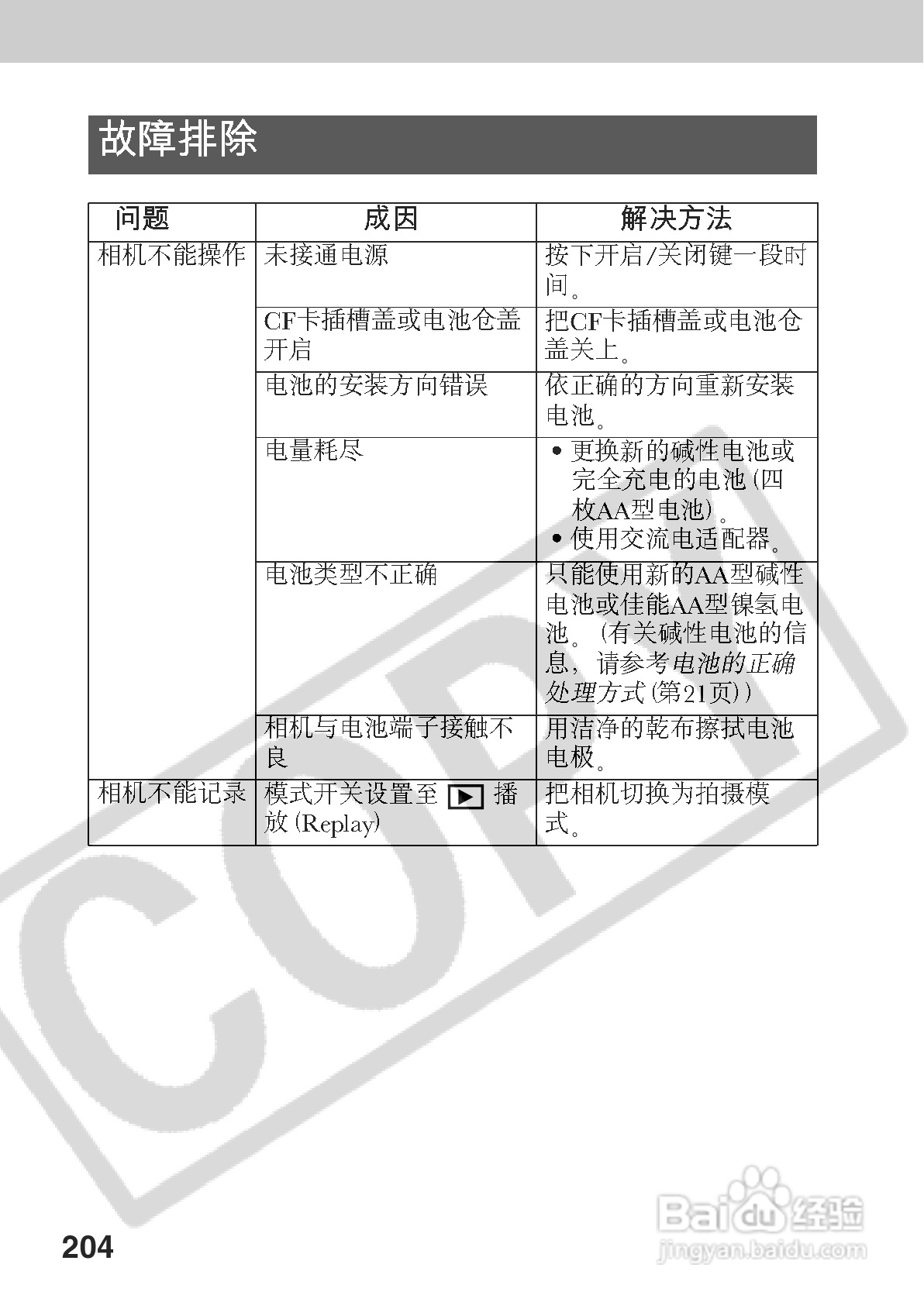 佳能PowerShot A70数码相机使用说明书:[21]