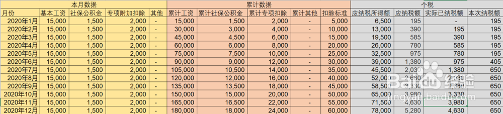 个税改革后新个税计算方法