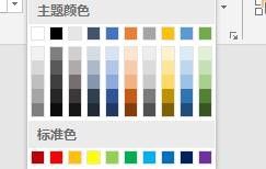 PPT如何设置样式轮廓