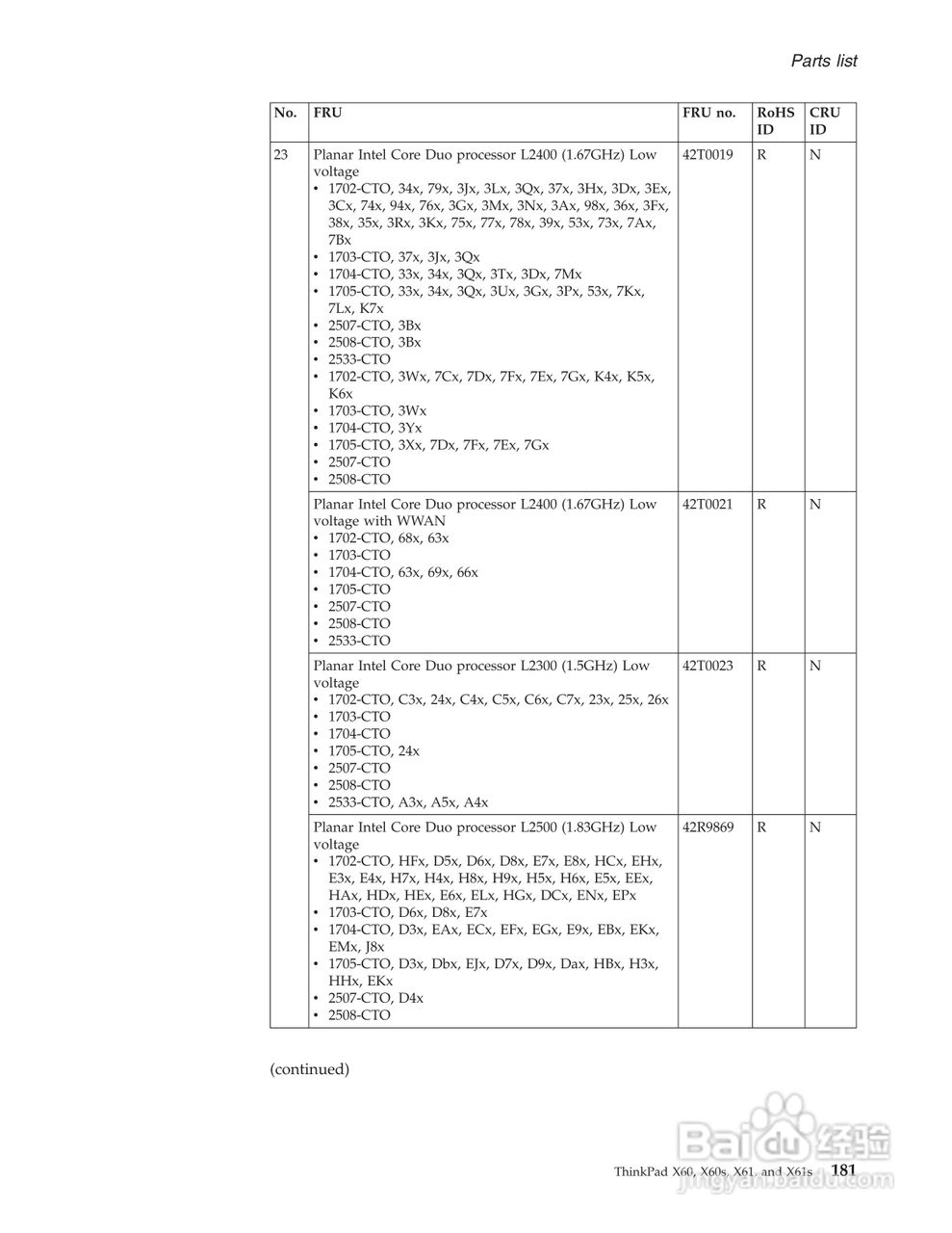 IBM(lenovo)ThinkPad X61笔记本说明书:[19]