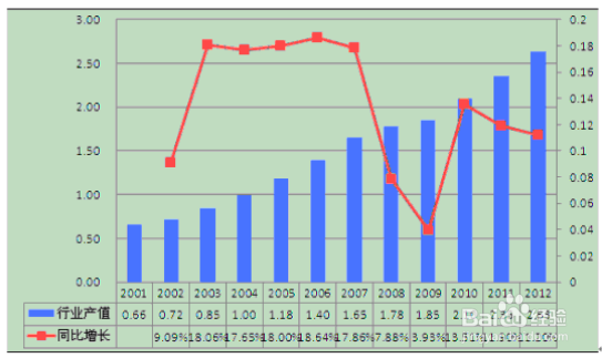 八张图读懂我国建筑装饰行业发展现状