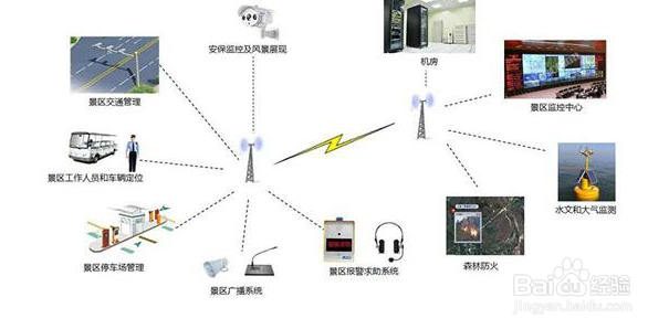 智能充电解决方案