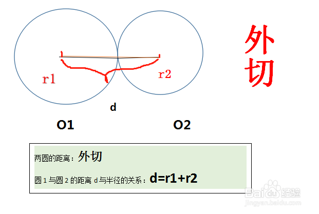 圆心距d怎么求