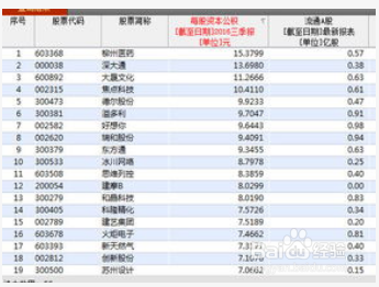 资本公积金的使用