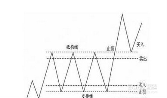 外汇学习—如何成为外汇高手