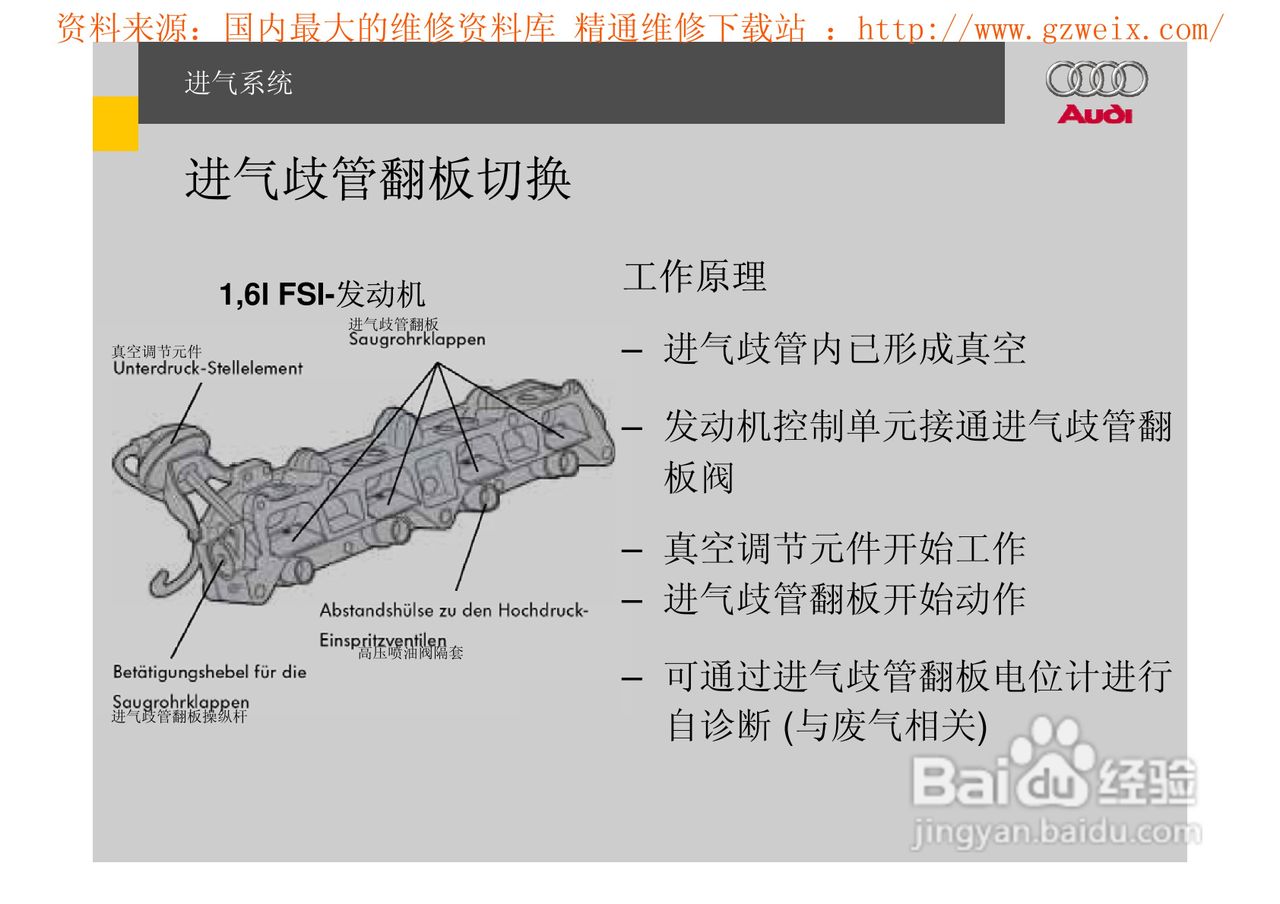 奥迪原厂FSI汽油直喷系统教程:[6]