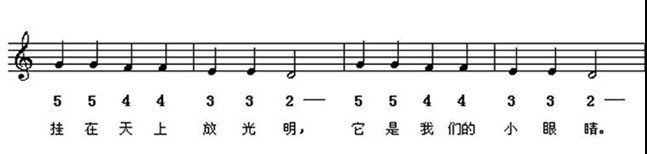 如何快速识记五线谱