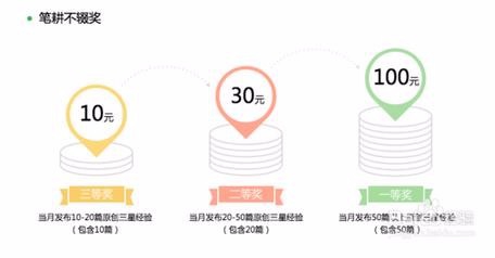 百度经验高效赚钱的方法