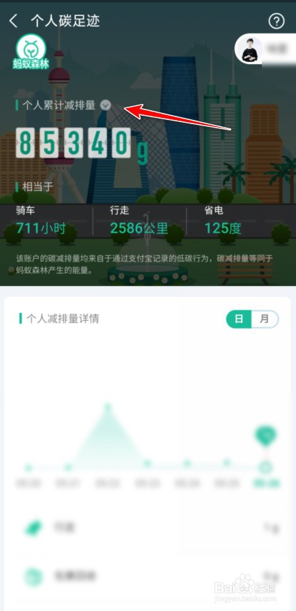 蚂蚁森林往年碳减排量怎么看