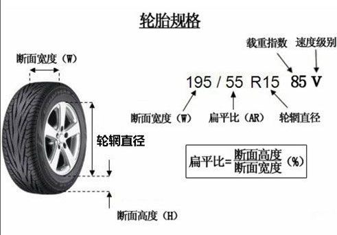 235/55r18和225/65r17轮胎的区别