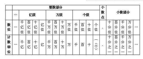 11应该读作什么