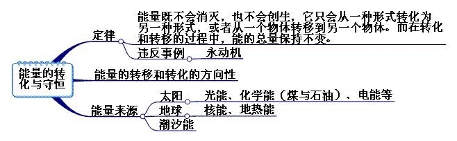 初中能量复习思维导图